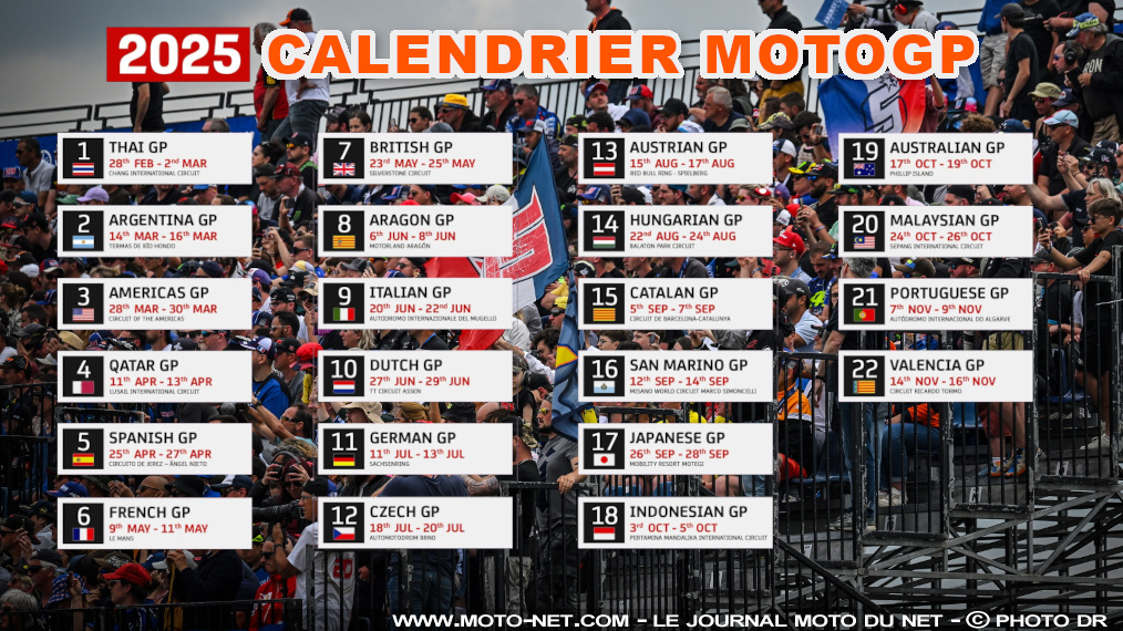 Comprendre le calendrier MotoGP, manche par manche
